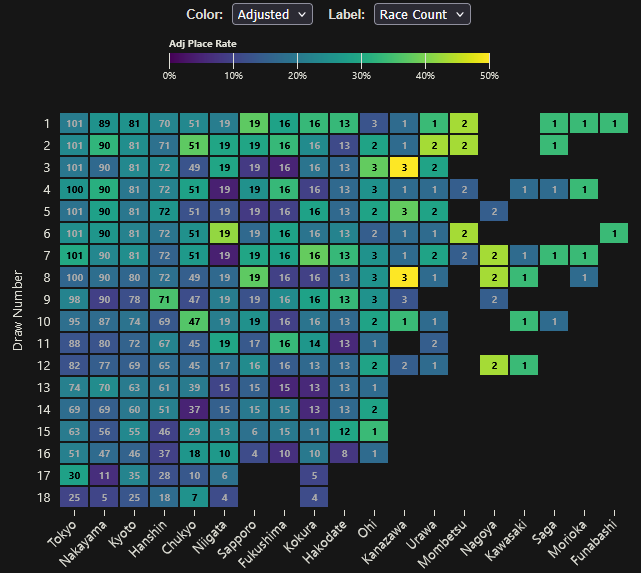 Discussion: The Impact of Draw Bias | Horse Dashboard